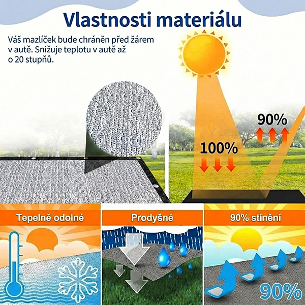 Vlastnosti w